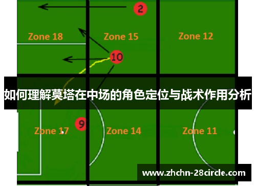 如何理解莫塔在中场的角色定位与战术作用分析 如何理解莫塔在中场的角色定位与战术作用分析