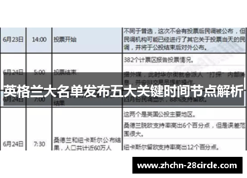 英格兰大名单发布五大关键时间节点解析 英格兰大名单发布五大关键时间节点解析