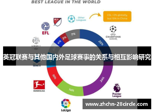 英冠联赛与其他国内外足球赛事的关系与相互影响研究 英冠联赛与其他国内外足球赛事的关系与相互影响研究
