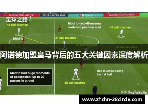 阿诺德加盟皇马背后的五大关键因素深度解析 阿诺德加盟皇马背后的五大关键因素深度解析