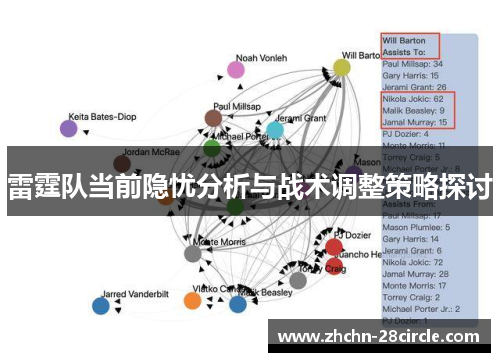 雷霆队当前隐忧分析与战术调整策略探讨 雷霆队当前隐忧分析与战术调整策略探讨