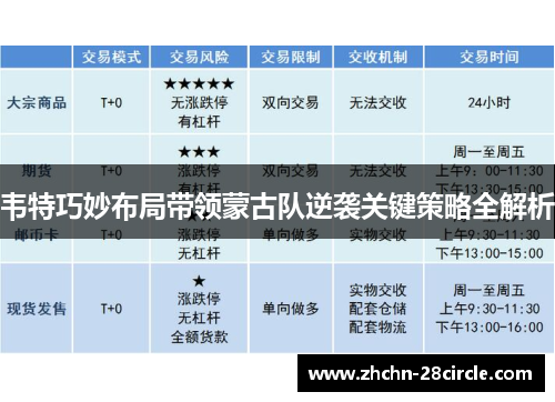 韦特巧妙布局带领蒙古队逆袭关键策略全解析 韦特巧妙布局带领蒙古队逆袭关键策略全解析