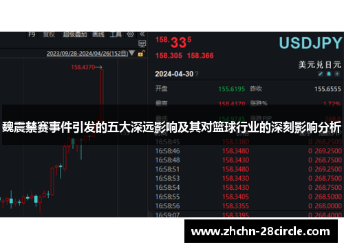 魏震禁赛事件引发的五大深远影响及其对篮球行业的深刻影响分析 魏震禁赛事件引发的五大深远影响及其对篮球行业的深刻影响分析