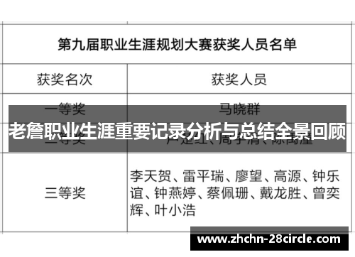 老詹职业生涯重要记录分析与总结全景回顾 老詹职业生涯重要记录分析与总结全景回顾