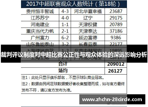 裁判评议制度对中超比赛公正性与观众体验的深远影响分析 裁判评议制度对中超比赛公正性与观众体验的深远影响分析