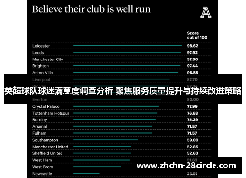 英超球队球迷满意度调查分析 聚焦服务质量提升与持续改进策略 英超球队球迷满意度调查分析 聚焦服务质量提升与持续改进策略