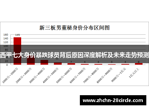 西甲七大身价暴跌球员背后原因深度解析及未来走势预测