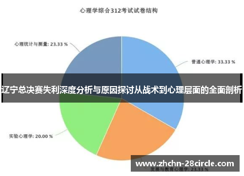 辽宁总决赛失利深度分析与原因探讨从战术到心理层面的全面剖析